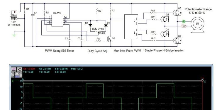 pwm using digital oscillator to vary duty cycle