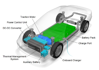 Schematic of an Electric Vehicle